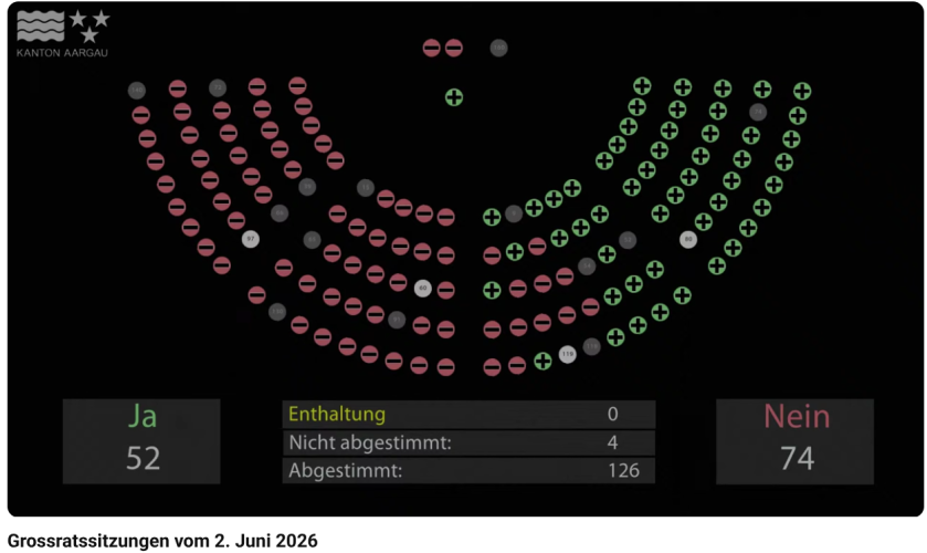 abstimmung_kioer_20260602.png